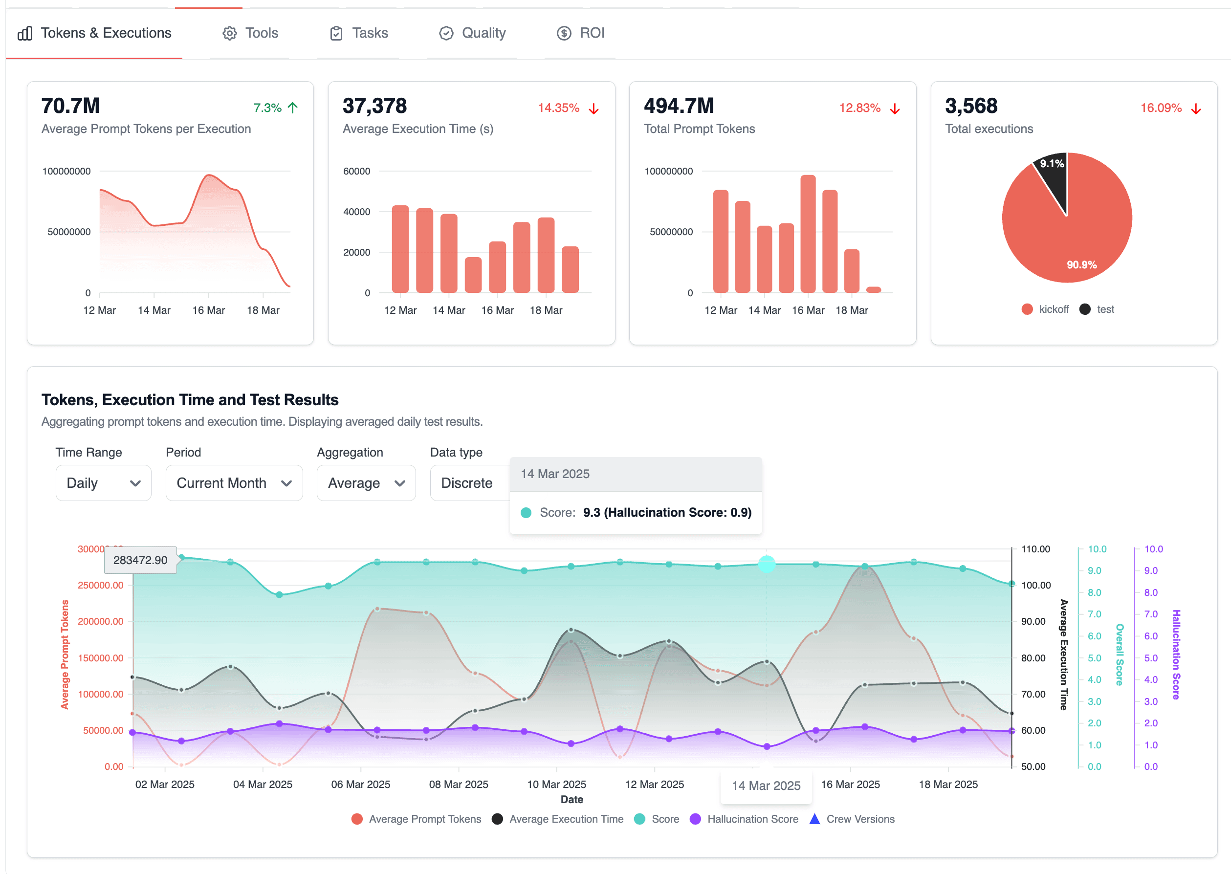 Agentic Metrics on the higher level