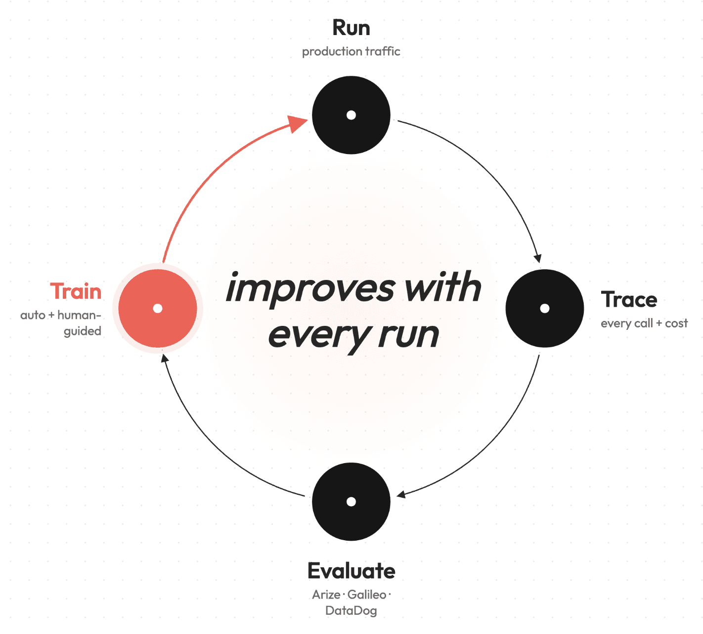 Optimize flywheel
