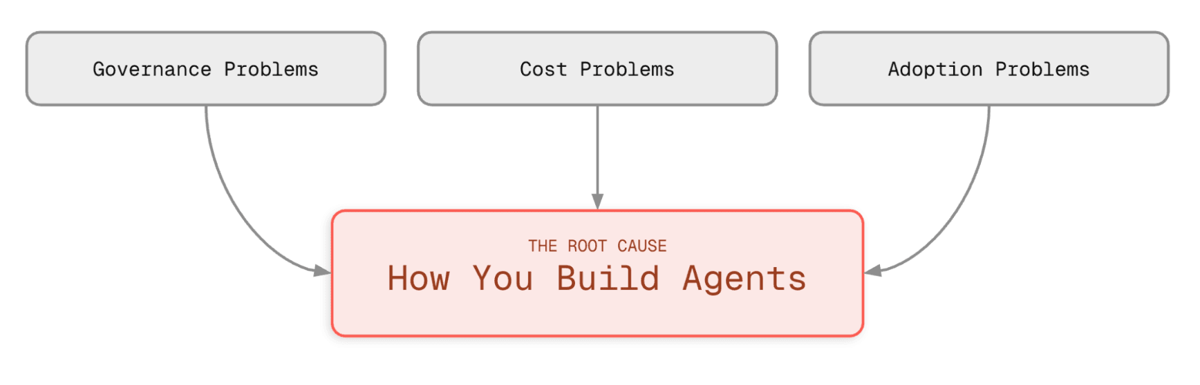 Root cause image
