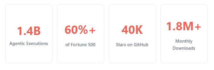 CrewAI OSS 1.0 - We are going GA