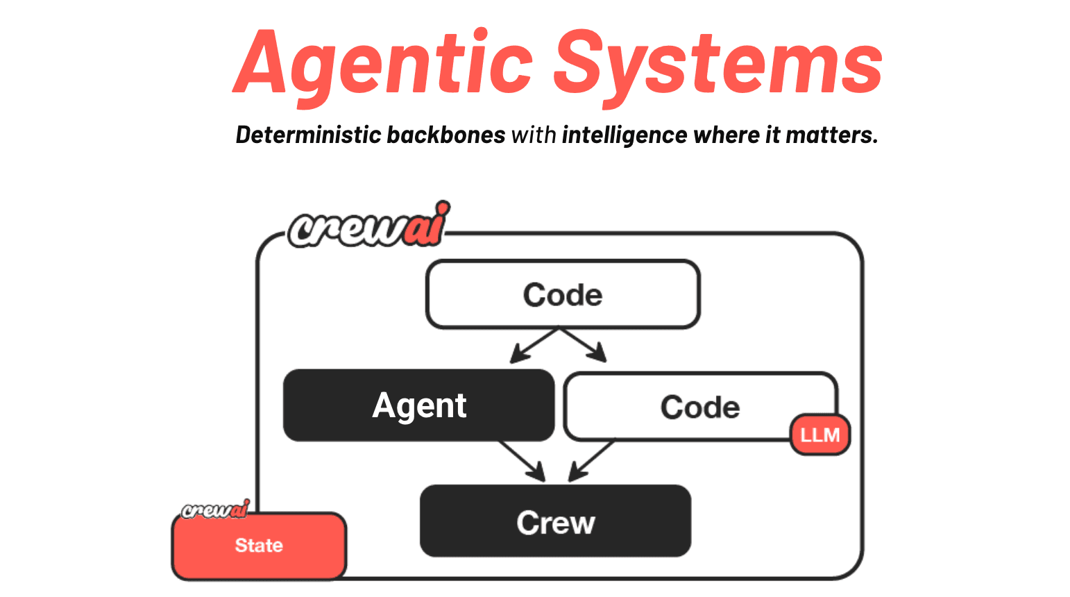 Agentic systems